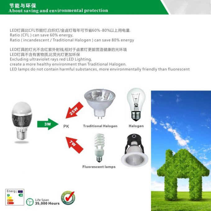 3W E27는 LED를 lampen